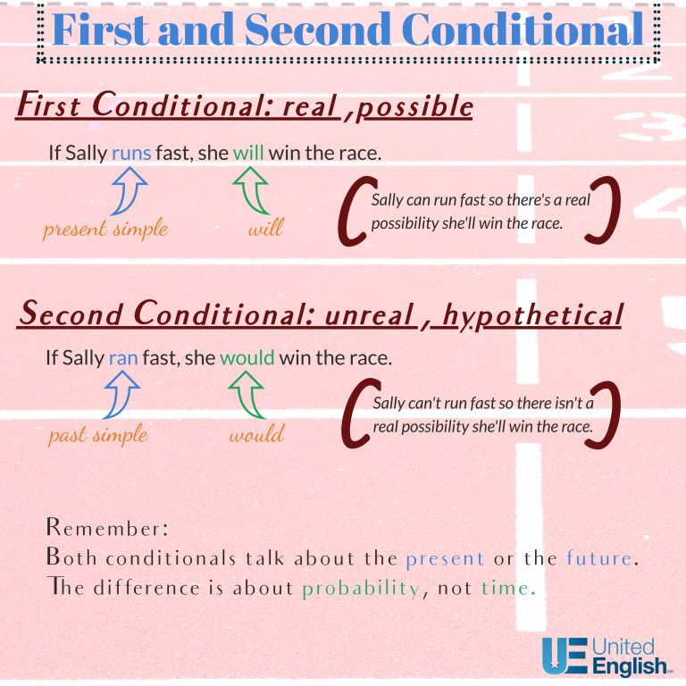 First And Second Conditional 768x768 