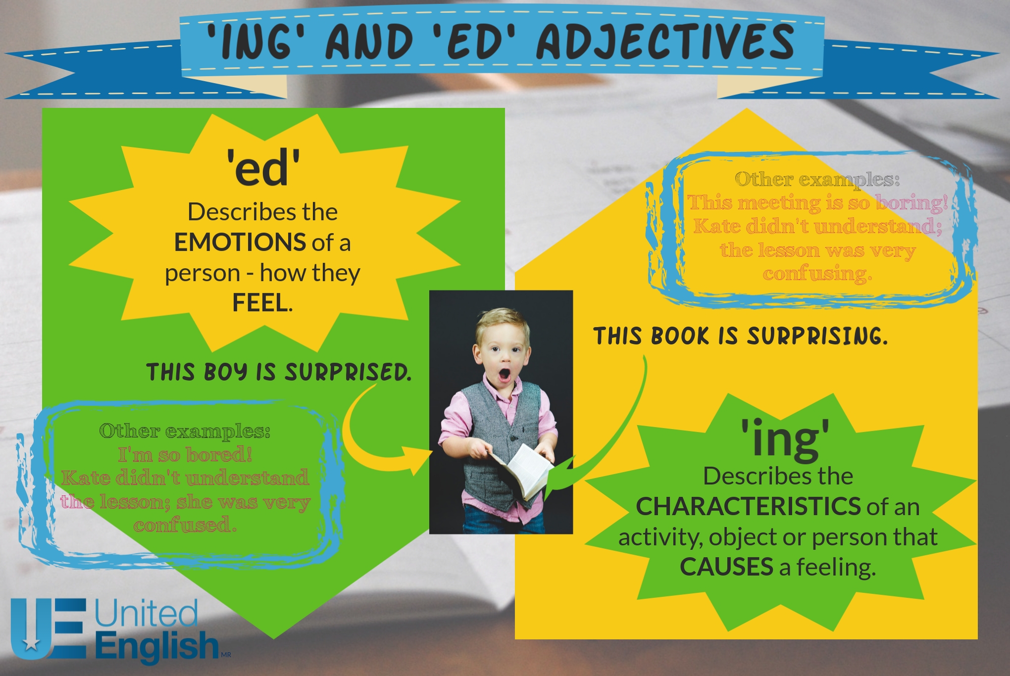 Ing And Ed Adjectives United English